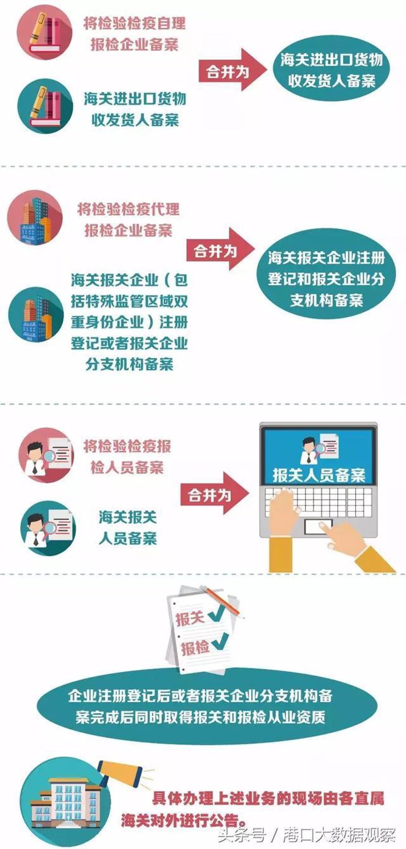 报关报检代理：企业通关的秘密武器